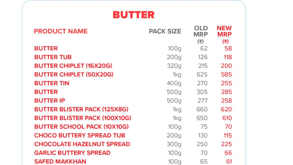 Amul Butter New GST Rates